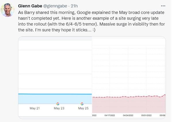 Google May 2022 Broad Core Update SEO Impact