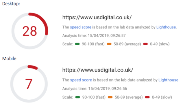 Website Speed Optimisation - Old usDigital